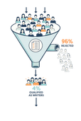 Applicant funnel, most rejected